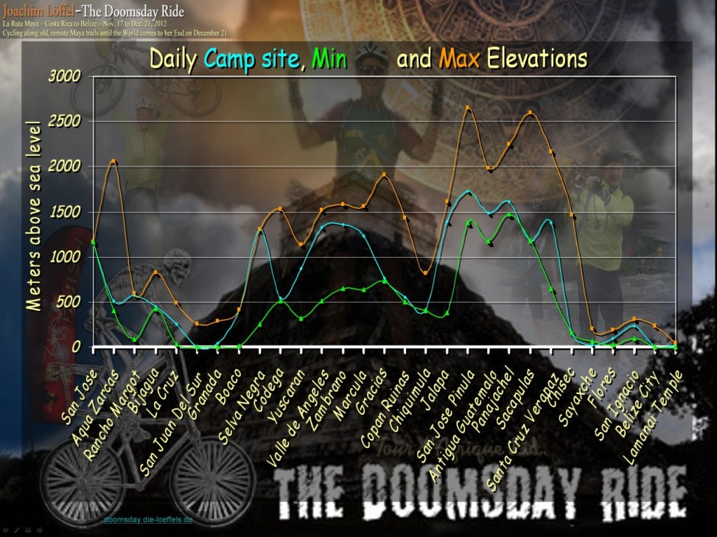 doomsday-stats-07